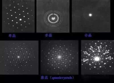 小课堂 | 常做的透射电镜你了解吗？(三）