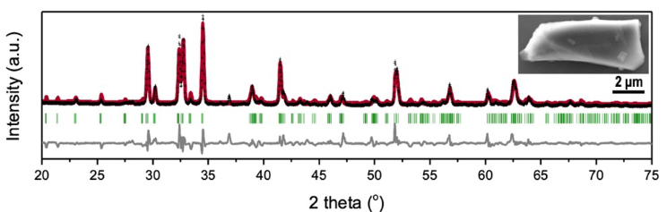 XRD在晶体缺陷分析中的应用：缺陷类型、衍射效应与定量关联