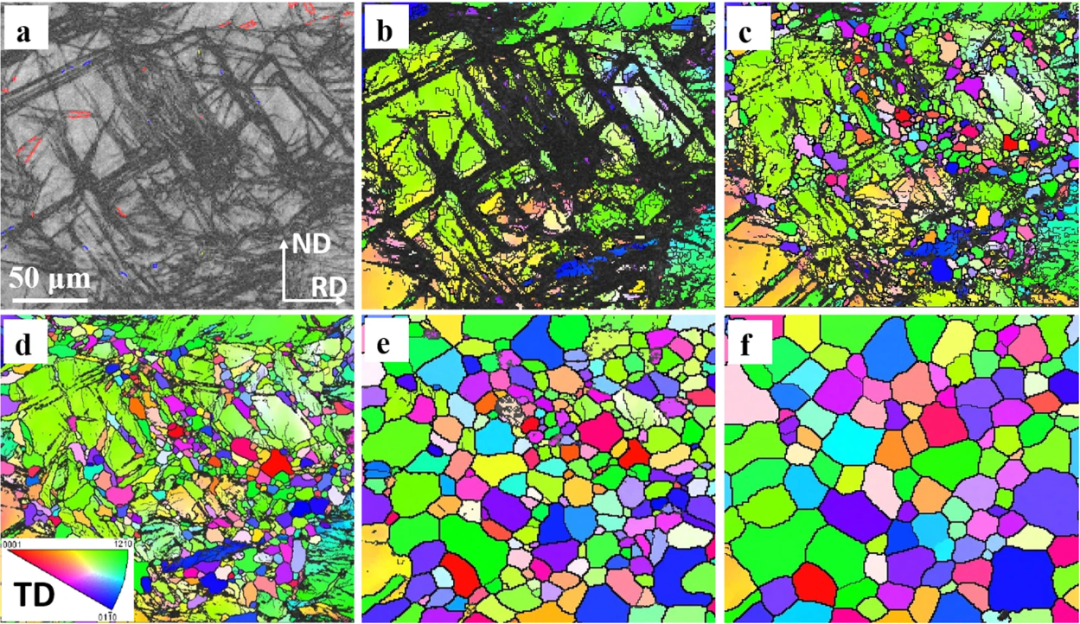 什么是织构？分类、形成机制、表征方法及性能调控