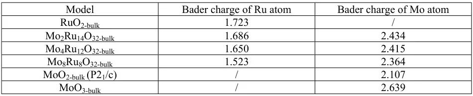 基于电子密度的原子电荷分析：Bader 电荷方法的原理与应用进展