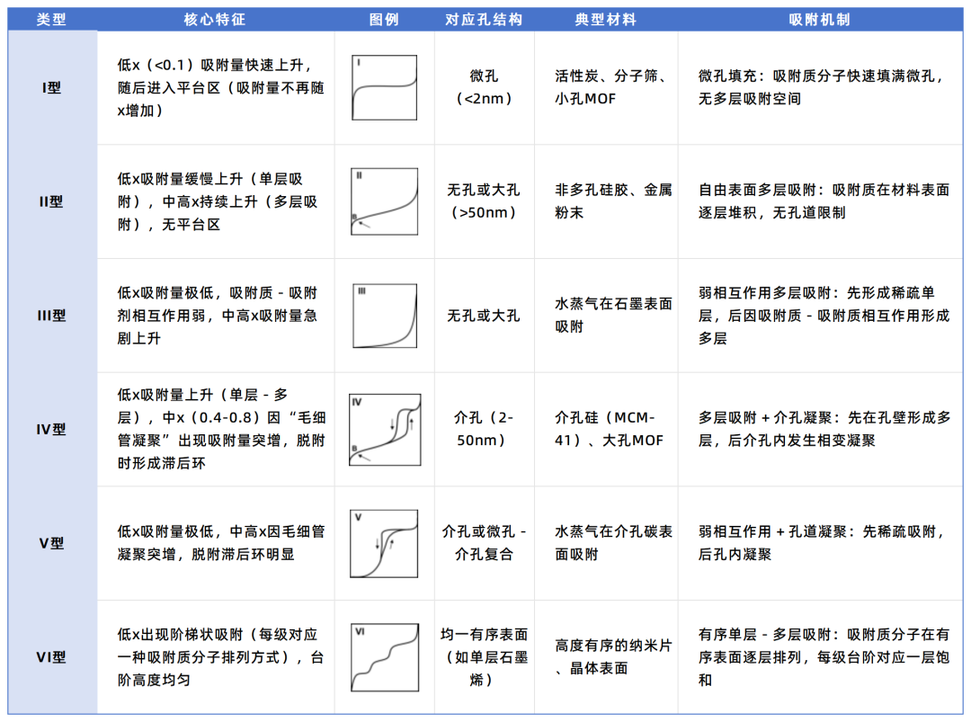 BET 分析完整指南：多层吸附原理、核心方程与催化剂 / 吸附材料应用案例汇总