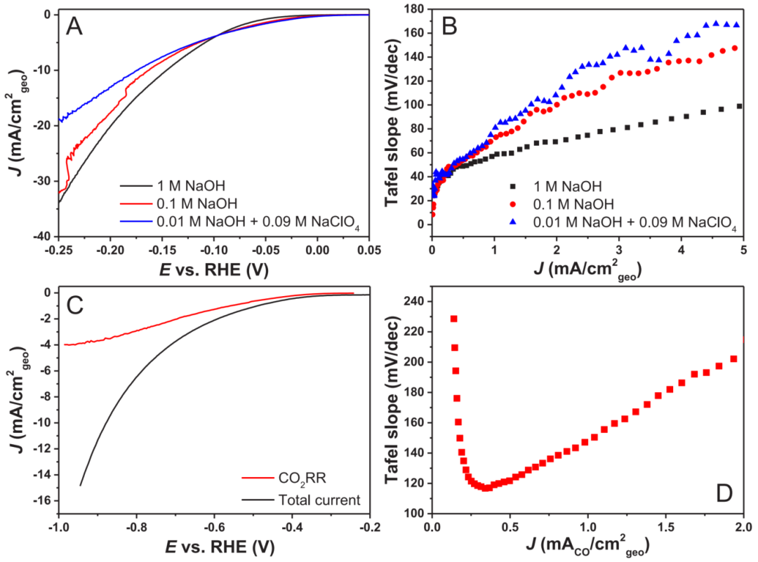 终于有人把“塔菲尔（Tafel）曲线”讲清楚了！
