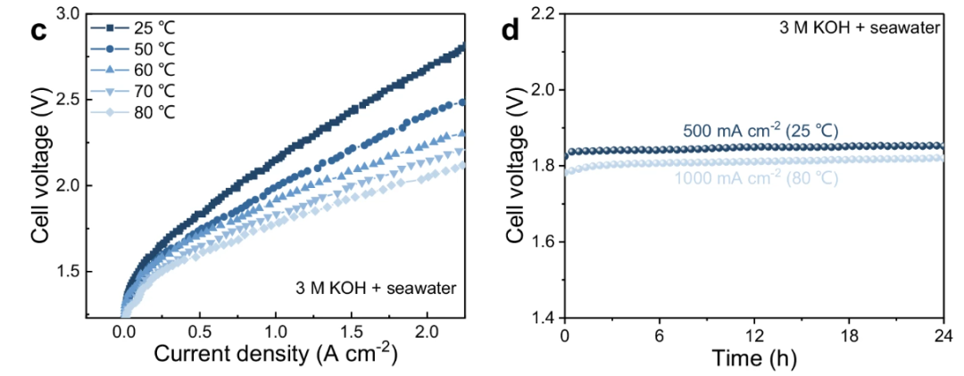 晶格畸变与应变在调控材料性能中的关键作用与表征