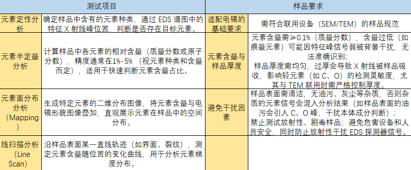 五大电镜测试技术总结！SEM、TEM、ESEM、EDS、EBSD