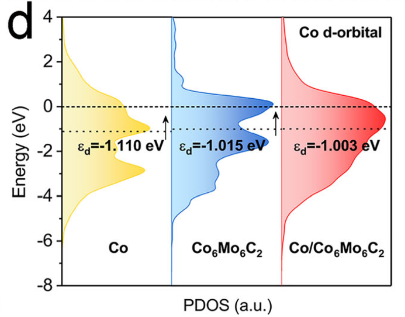 内建电场是什么？如何通过功函数梯度/多孔结构调控？SEM/TEM/XPS表征全指南