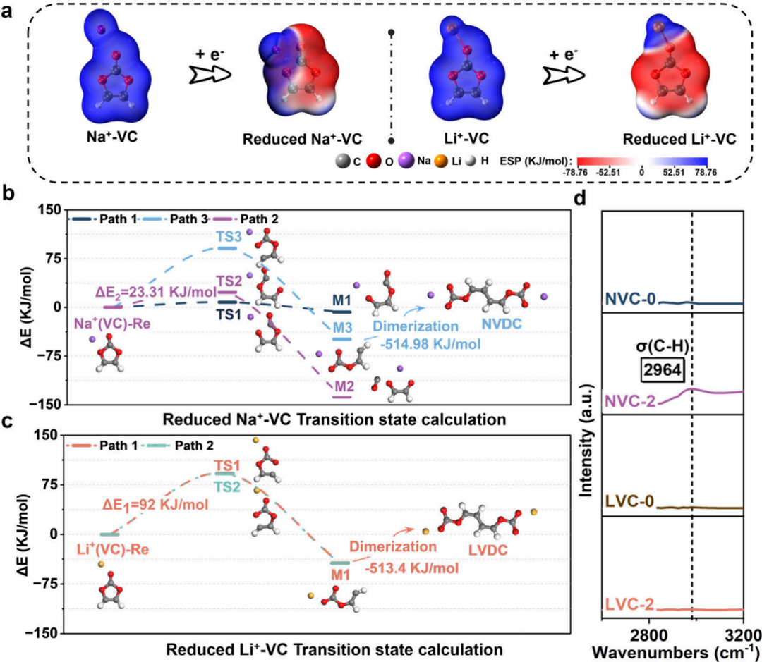 从公式到调控：静电势（ESP）的分析方法（FTIR/DFT/MD）与策略