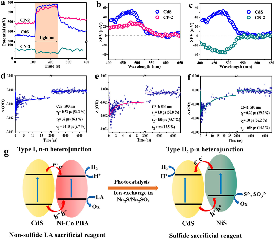 异质结：定义、分类、关键公式与应用全解析