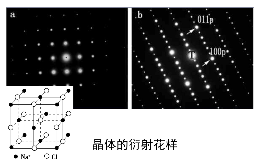 电子衍射花样的物理本质：相干散射·晶面衍射·倒易空间投影的三重解析