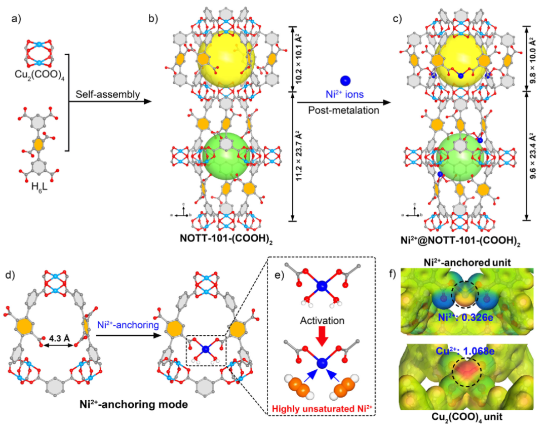 金属不饱和配位：定义、电子 / 空间 / 动态特征及 XRD/XAS/EPR 表征研究
