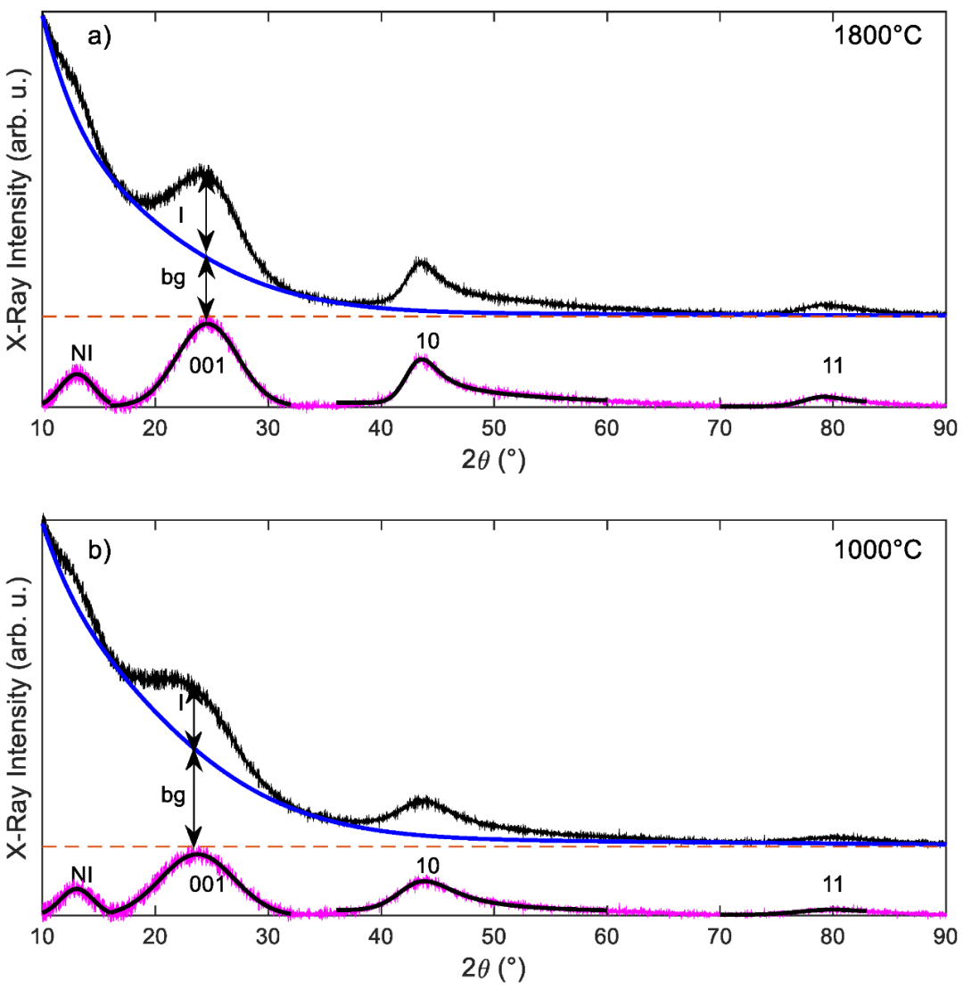 XRD在晶体缺陷分析中的应用：缺陷类型、衍射效应与定量关联