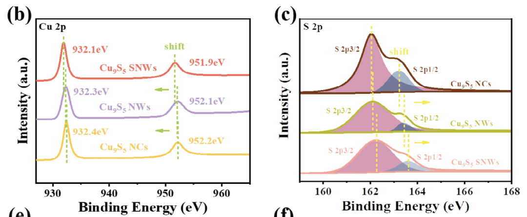 XRD图怎么看？核心原理、参数解析与多表征联动应用