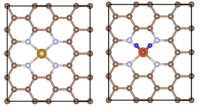VASP教程 | VASP计算吸附能与吸附构型应用案例！