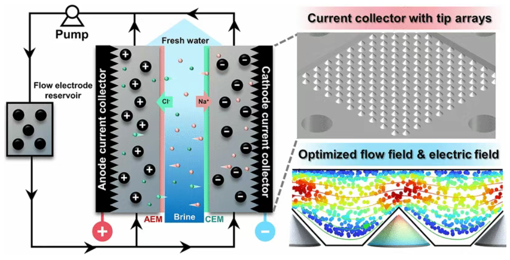 什么是尖端电场效应？导体尖端电场增强的原理与关键影响因素
