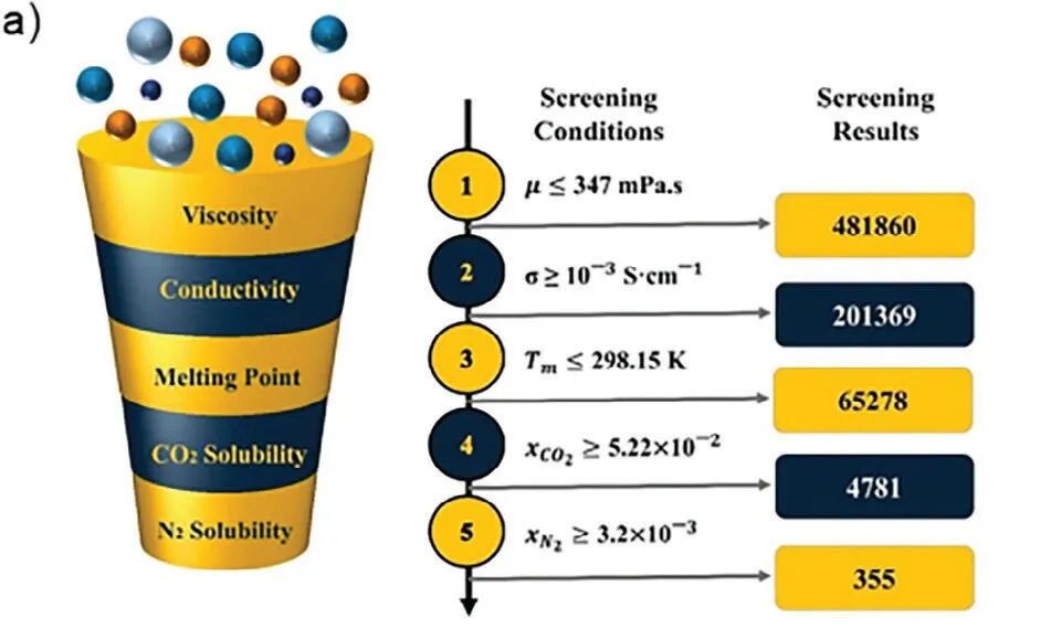 什么是离子液体？定义、分类、特征公式及 DSC/TGA/MD 分析技术合集