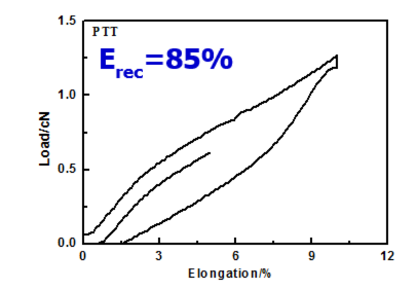 动态热机械分析测试技术（DMA）
