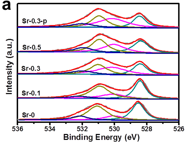 XRD在晶体缺陷分析中的应用：缺陷类型、衍射效应与定量关联