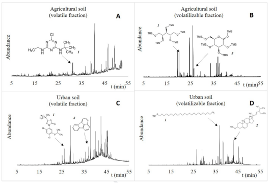 成分分析技术——气相色谱-质谱 GC-MS 联用（二）