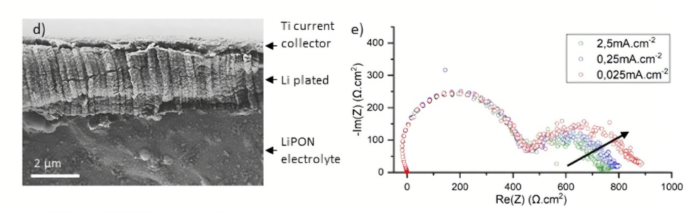EIS半圆大小变化的本质：原理、Nyquist图半圆形成机制及导电性/表面状态/催化活性等关键因素的作用