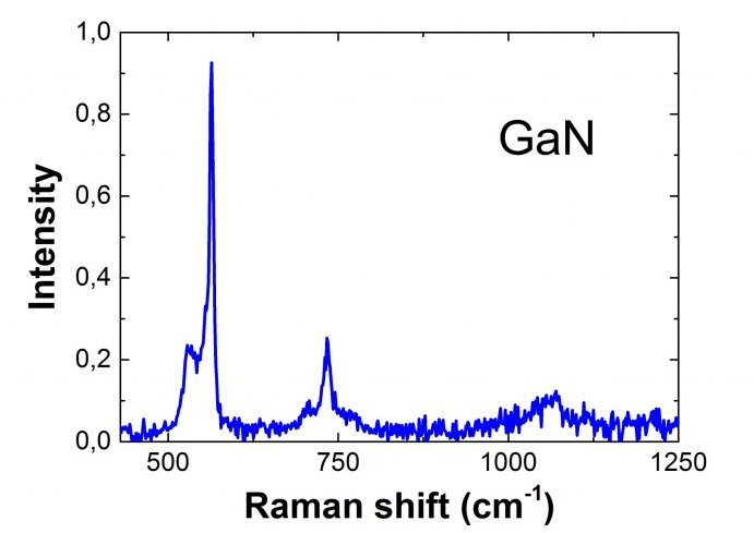 常见材料拉曼光谱位置以及如何获取更多