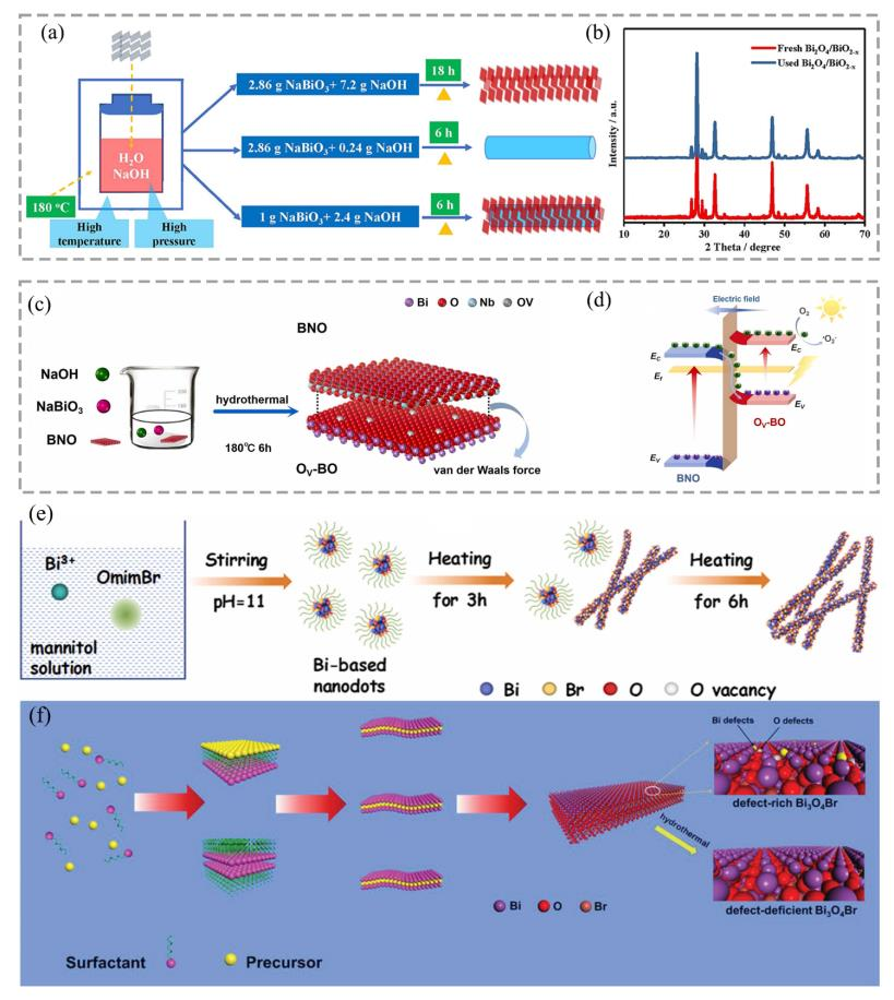 氧空位的综合研究：形成机制、表征技术、计算模拟与调控策略
