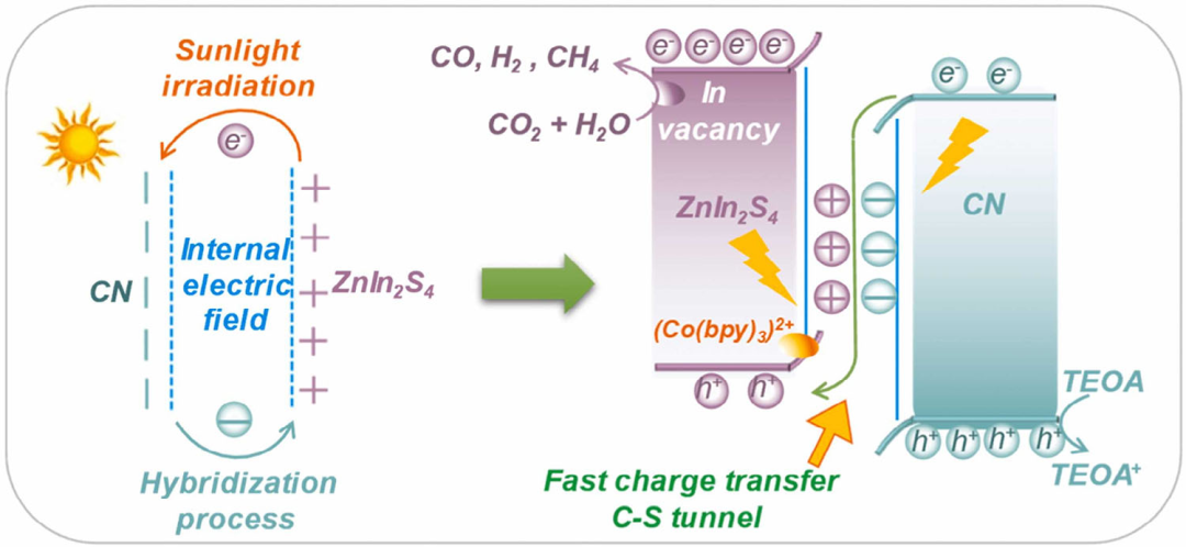 异质结：定义、分类、关键公式与应用全解析