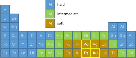 软硬酸碱理论全解：定义、规律、应用及优劣势分析