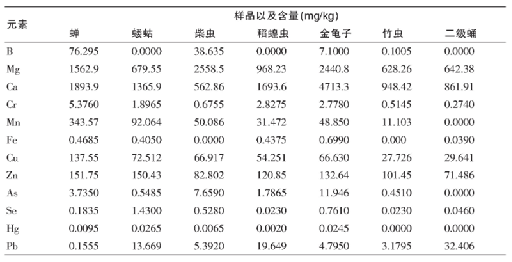 电感耦合等离子体质谱（ICP-MS）的原理及应用