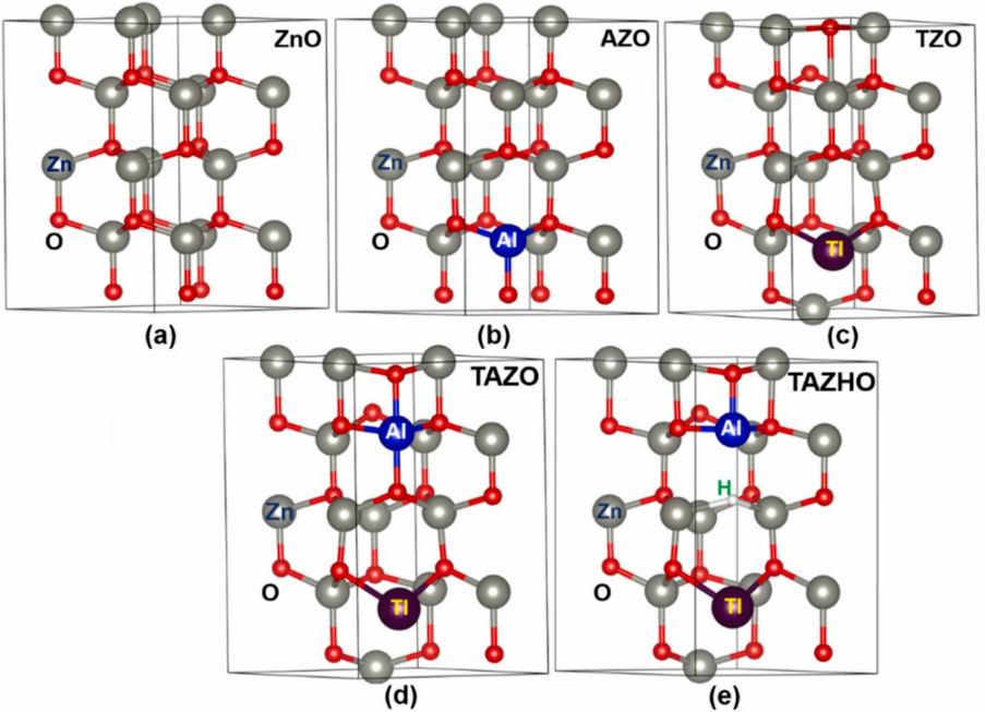 XRD如何分析掺杂？从固溶状态确认到晶格参数精修的全流程解析