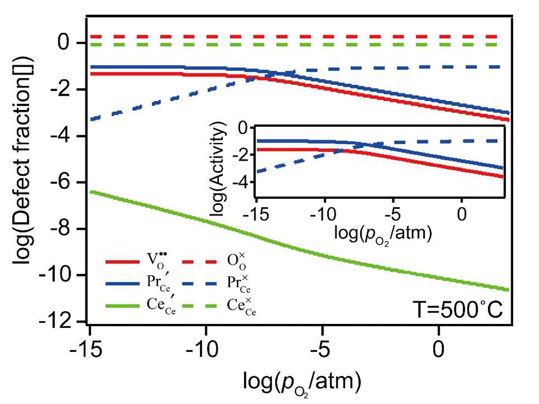 过电位变高与变低的核心机制：定义、产生原因及电极材料/电解液/外界条件的影响