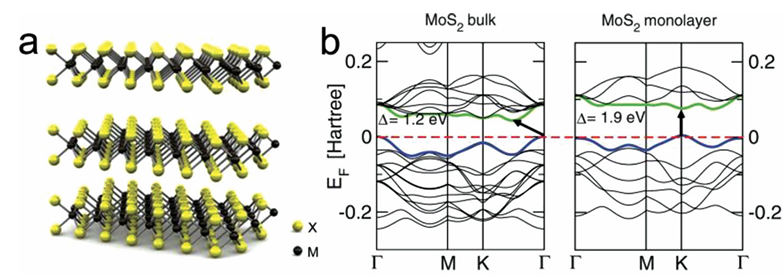 带隙为什么能变大变小？量子限域/合金化/应变等调控方法与UV-Vis/PL/UPS表征全指南