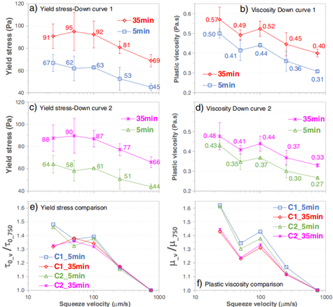 旋转流变仪：探究从低黏度流体到高强度固体的流动和变形特性