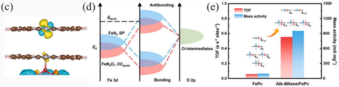 什么是杂化轨道？理论模型、重要性解析与材料孔隙结构调控策略