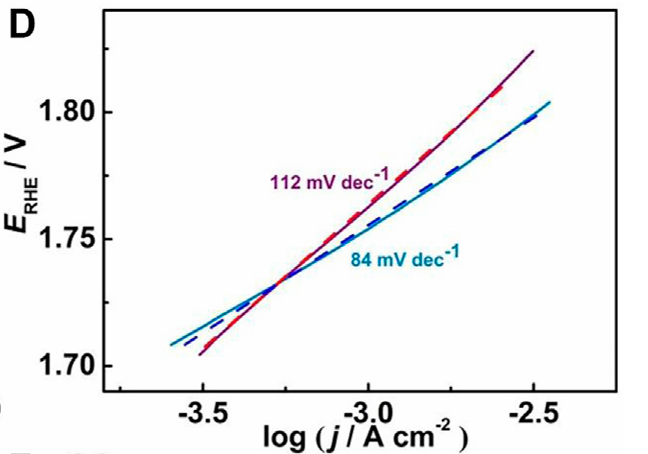 Tafel曲线完全解读：原理、公式推导及其在电催化中的应用