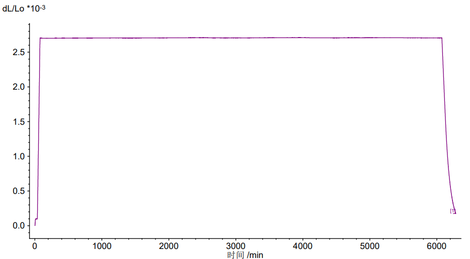 热膨胀系数：一个重要的材料参数