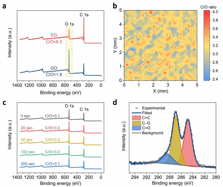 XRD如何计算层间距？布拉格定律与分析方法全解析