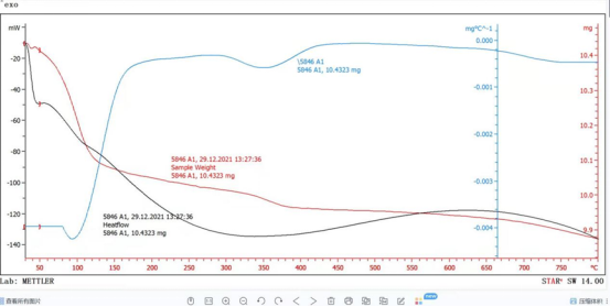 材料热性能分析方法之一：热重分析法（下）