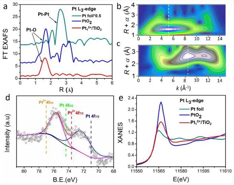 催化剂电子结构分析！