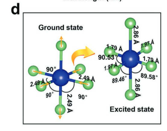 VASP | 理论计算常见问题解答-62