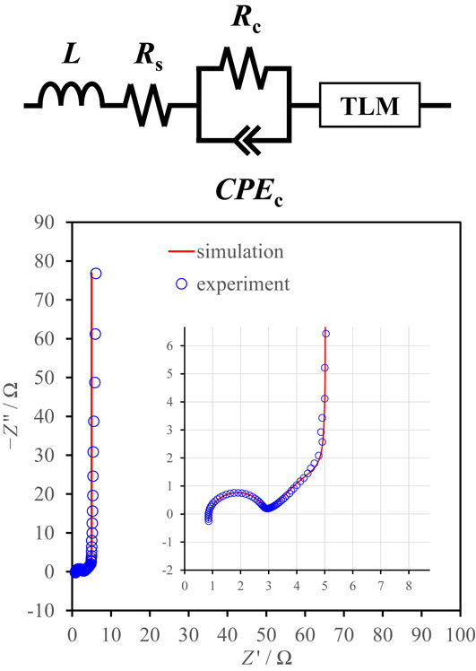 EIS 到底看什么？3 步拆解阻抗、电容、扩散的 Nyquist 与 Bode 密码