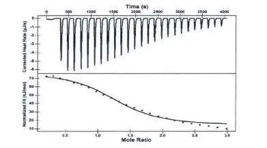 等温滴定量热法（ITC）：探究分子间相互作用