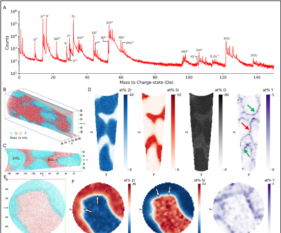 三维原子探针（3D APT）基本原理、方法及应用