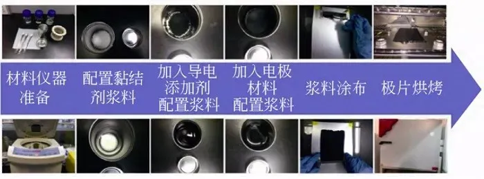 扣式电池制作流程全集（含测试教程）