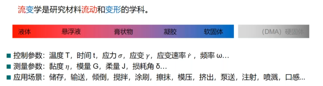 流变学基础：黏度与黏弹性测试