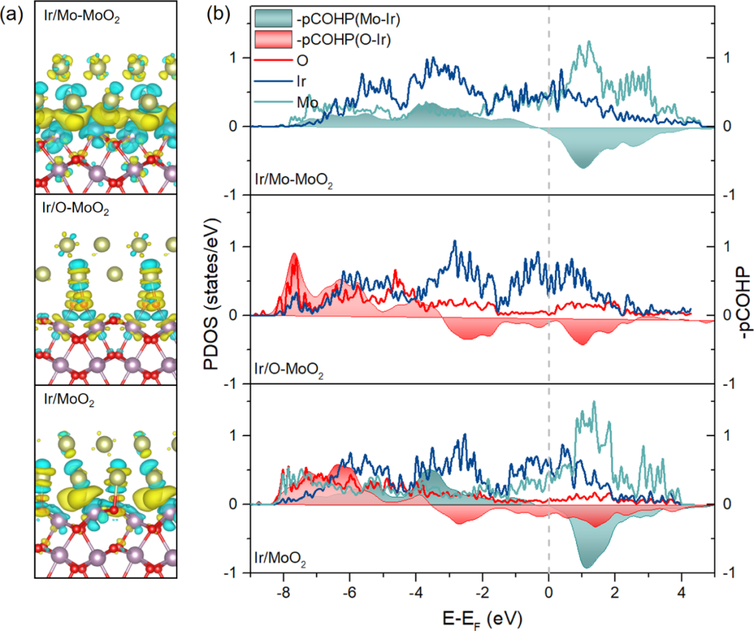 界面工程：定义、原理与应用