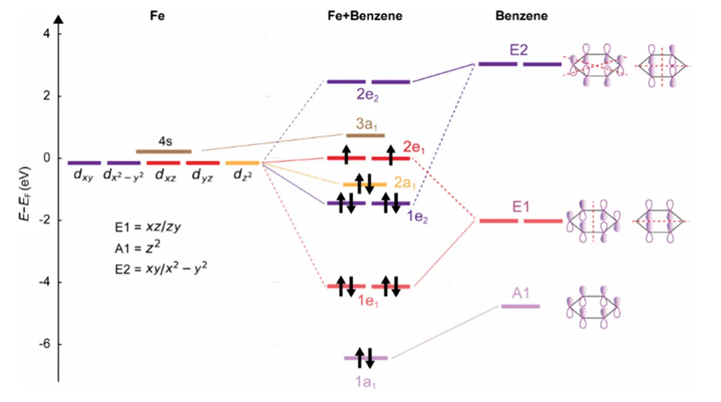 分子轨道导论：成键与反键轨道的本质、作用及表征计算