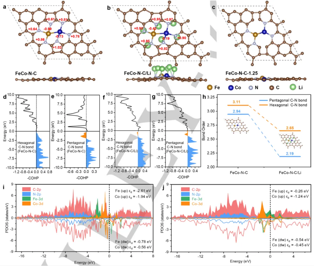 分子轨道导论：成键与反键轨道的本质、作用及表征计算