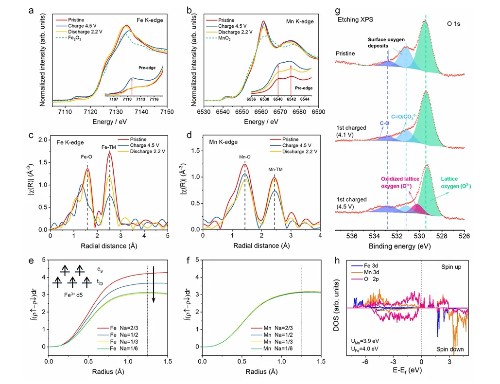 分子轨道导论：成键与反键轨道的本质、作用及表征计算
