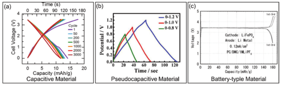十大表征技术深度解读：SEM/AFM/TEM/XRD/BET/XPS与电化学性能测试全指南