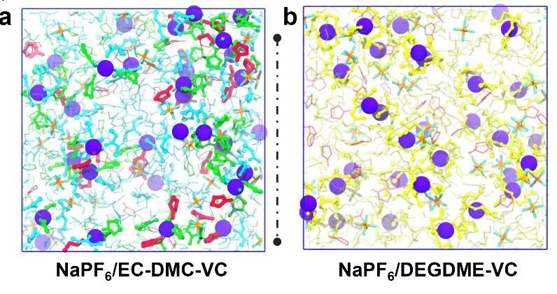 从公式到调控：静电势（ESP）的分析方法（FTIR/DFT/MD）与策略
