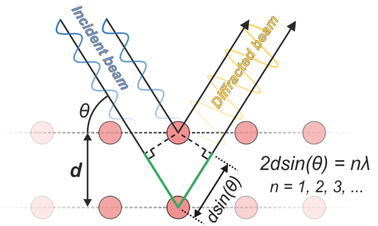 XRD在晶体缺陷分析中的应用：缺陷类型、衍射效应与定量关联